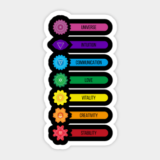 Chakras one Word Definition Sticker